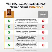 2 Person Extendable FAR Infrared Sauna for Home, Hemlock Wood Low EMF 6 Carbon Heaters Indoor Saunas with LED Lights, Bluetooth Speaker, Digital Control Panel, and Seating Bench — Comparison