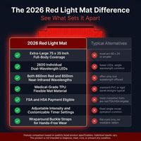 2026 Upgraded All-In-One Red Light Therapy Mat Full Body, FSA&HSA Eligible,75” X 35” Medical-Grade TPU Red Light Blanket with 2600 Dual-Wavelength Leds (660Nm Red & 850Nm NIR) for Pain Relief — Comparison