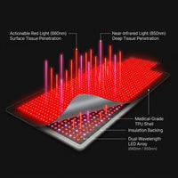 2026 Upgraded All-In-One Red Light Therapy Mat Full Body, FSA&HSA Eligible,75” X 35” Medical-Grade TPU Red Light Blanket with 2600 Dual-Wavelength Leds (660Nm Red & 850Nm NIR) for Pain Relief — How It Works