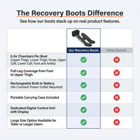 Air Compression Therapy System, Rechargeable Leg Massager, Dynamic Leg Compression Recovery Boots for Fast Recovery and Improved Circulation for Athletes (6 Chamber- L) — Comparison