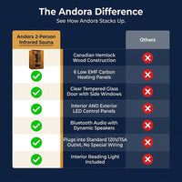Andora 2-Person Low EMF FAR Infrared Sauna, Canadian Hemlock — Comparison