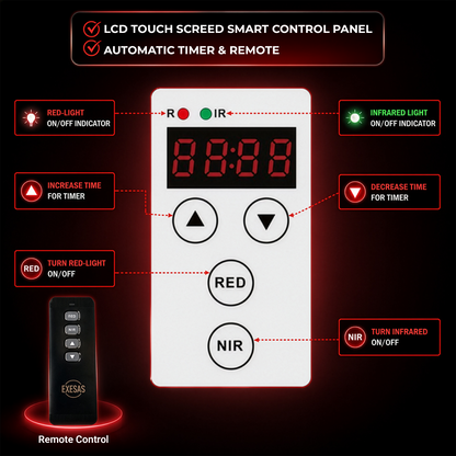 EXESAS    1008 LED, 5040W Dual-Chip, Red Light Therapy Device for Full Body, 4-Wavelengths Infrared LED Panel for Skin, Weight, Pain, Wellness