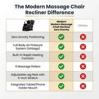 Modern Massage Chair Recliner with Zero Gravity with Full Body Air Pressure — Comparison